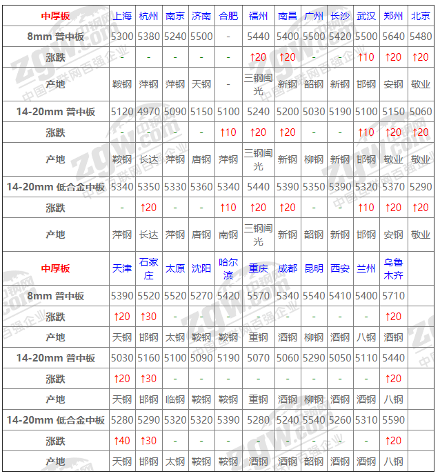 2021年12月14日鋼廠調價通知+12月14日全國鋼材實時價格！-鋼鐵行業資訊