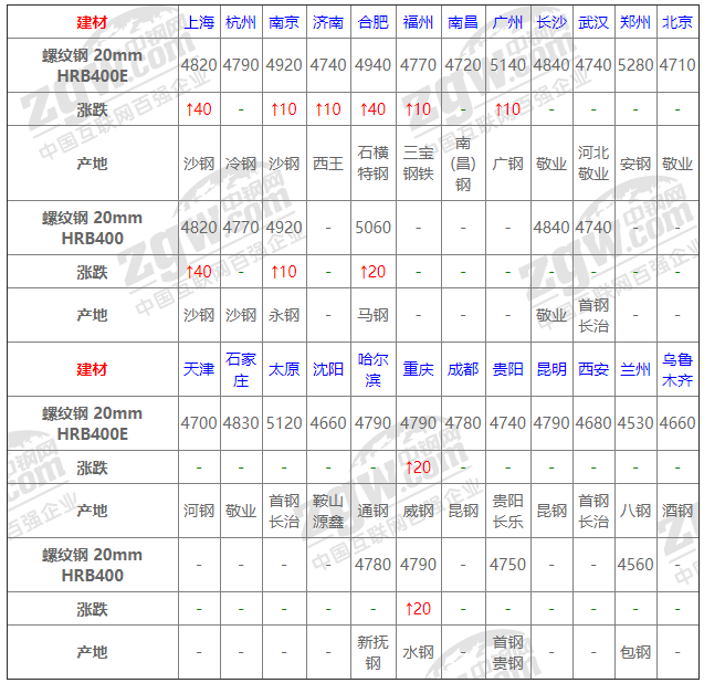 2021年12月14日鋼廠調價通知+12月14日全國鋼材實時價格！-鋼鐵行業資訊